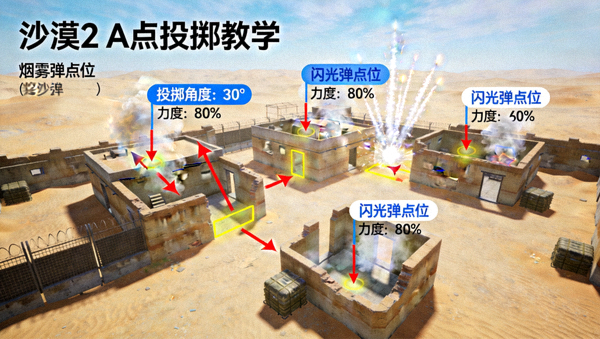 CSGO沙漠2地图A点烟雾弹与闪光弹投掷点位3D教学画面
