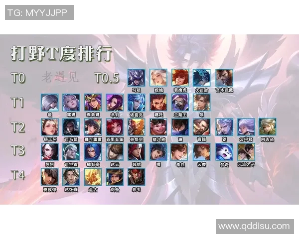 王者荣耀最新状态排行榜RNG强势登顶荣获第一名荣耀称号实时新闻